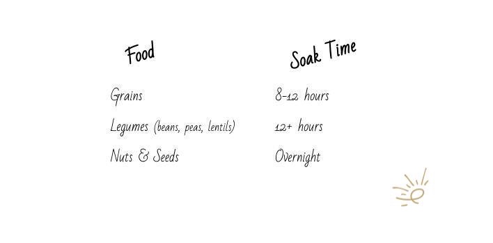 Enlighten Life - Phytic Acid - Soaking 